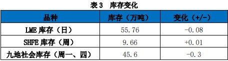 关联品种沪铝所属公司：国贸期货