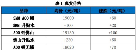 关联品种沪铝所属公司：国贸期货