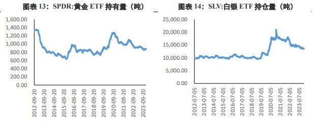 关联品种沪金沪银所属公司：兴证期货