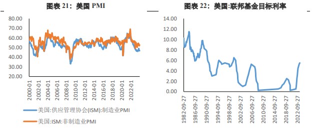 关联品种沪金沪银所属公司：兴证期货