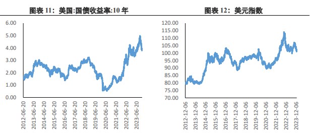 关联品种沪金沪银所属公司：兴证期货