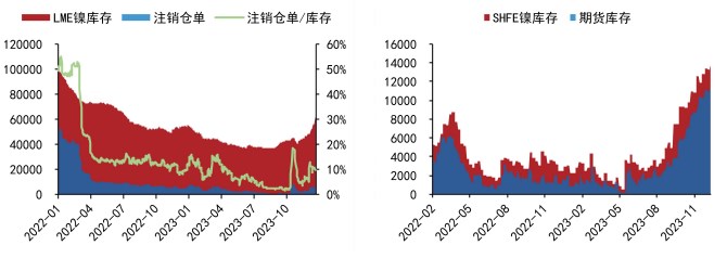 关联品种沪镍碳酸锂沪锡所属公司：五矿期货