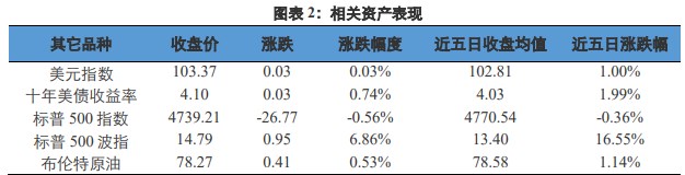 关联品种沪金沪银所属公司：兴证期货