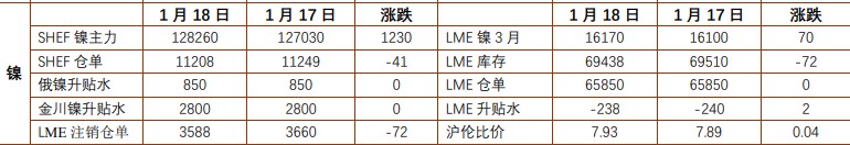 关联品种沪锌沪镍所属公司：铜冠金源