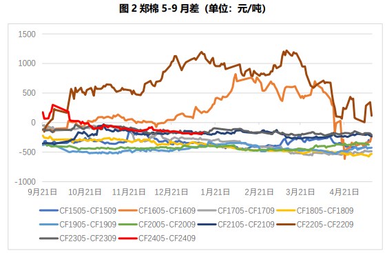 关联品种棉花所属公司：国贸期货