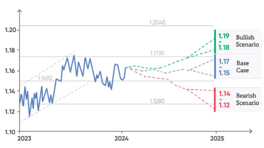 （图片来源：Argentex）