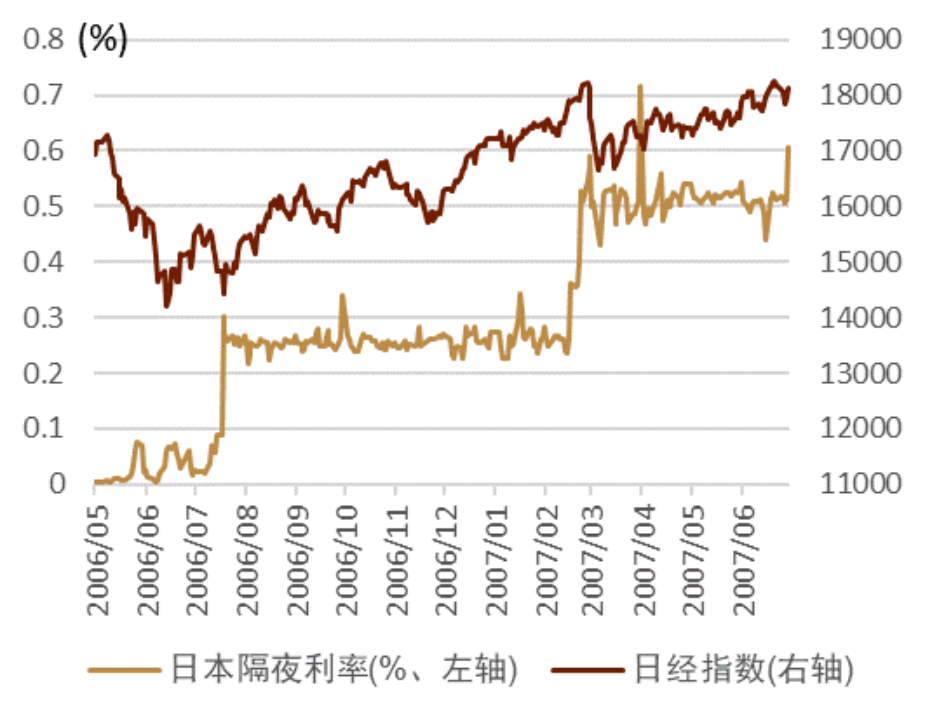 资料来源：彭博资讯，日本央行，中金公司研究部