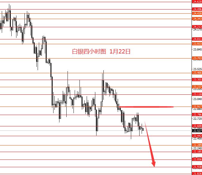 张果彤：欧元黄金继续下行概率较大