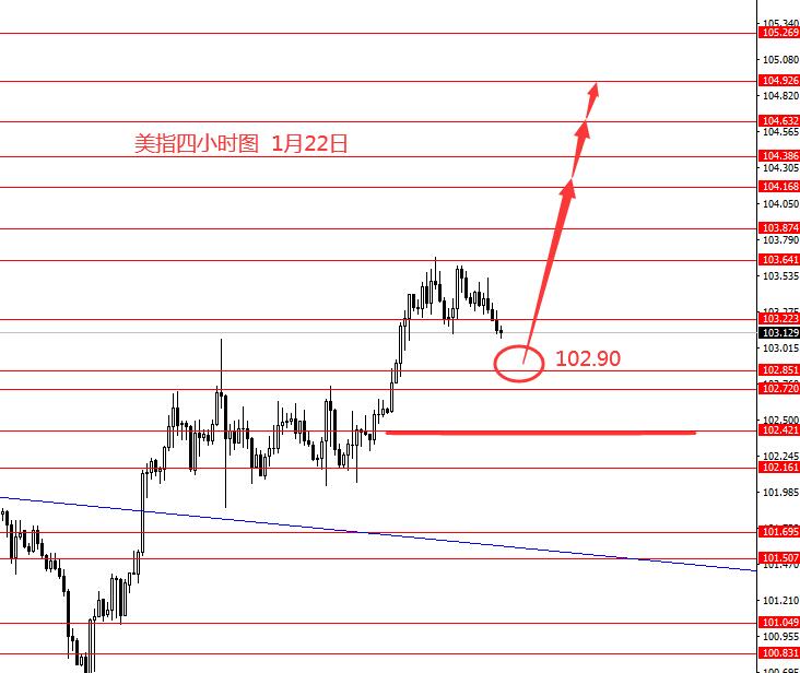 张果彤：欧元黄金继续下行概率较大