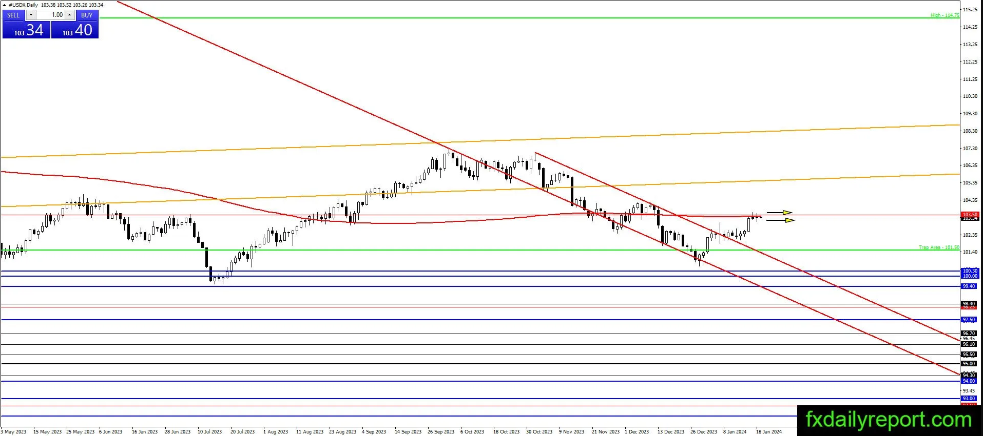 （来源：fxdailyreport.com）
