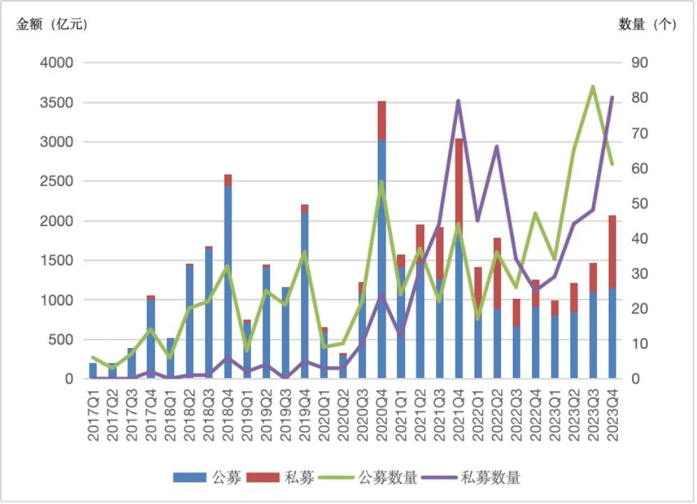 数据来源：和逸科技， Wind点击查看大图