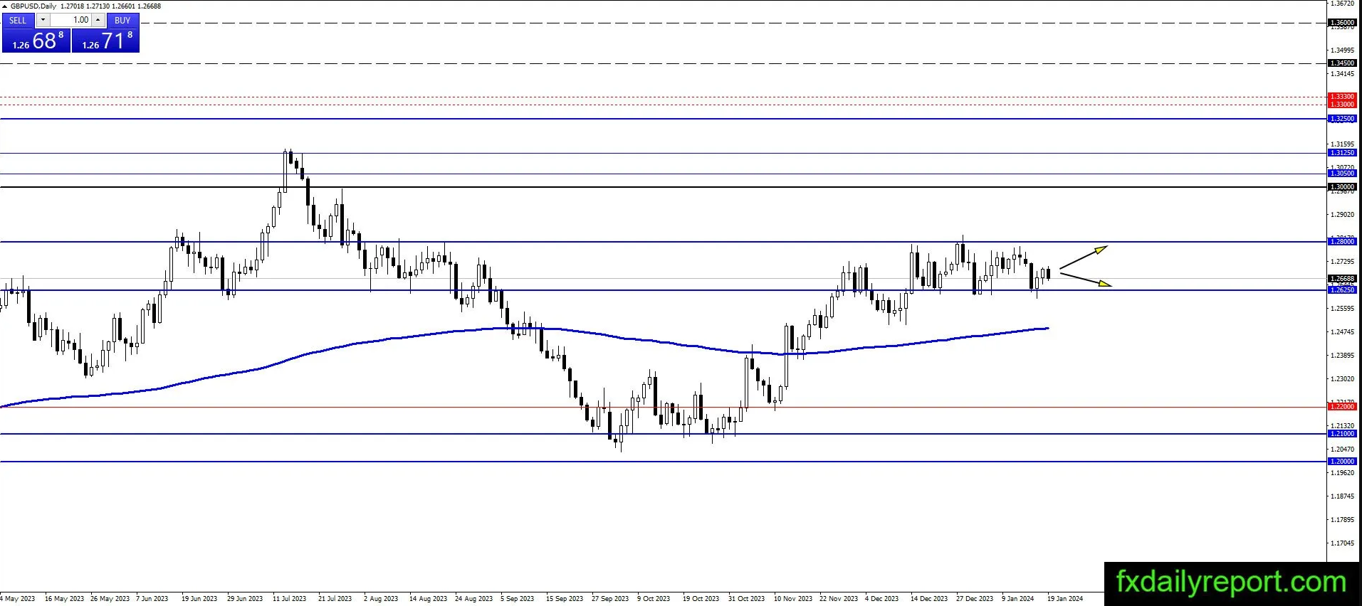 （来源：fxdailyreport.com）