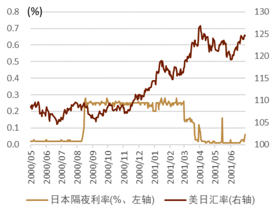 资料来源：彭博资讯，日本央行，中金公司研究部