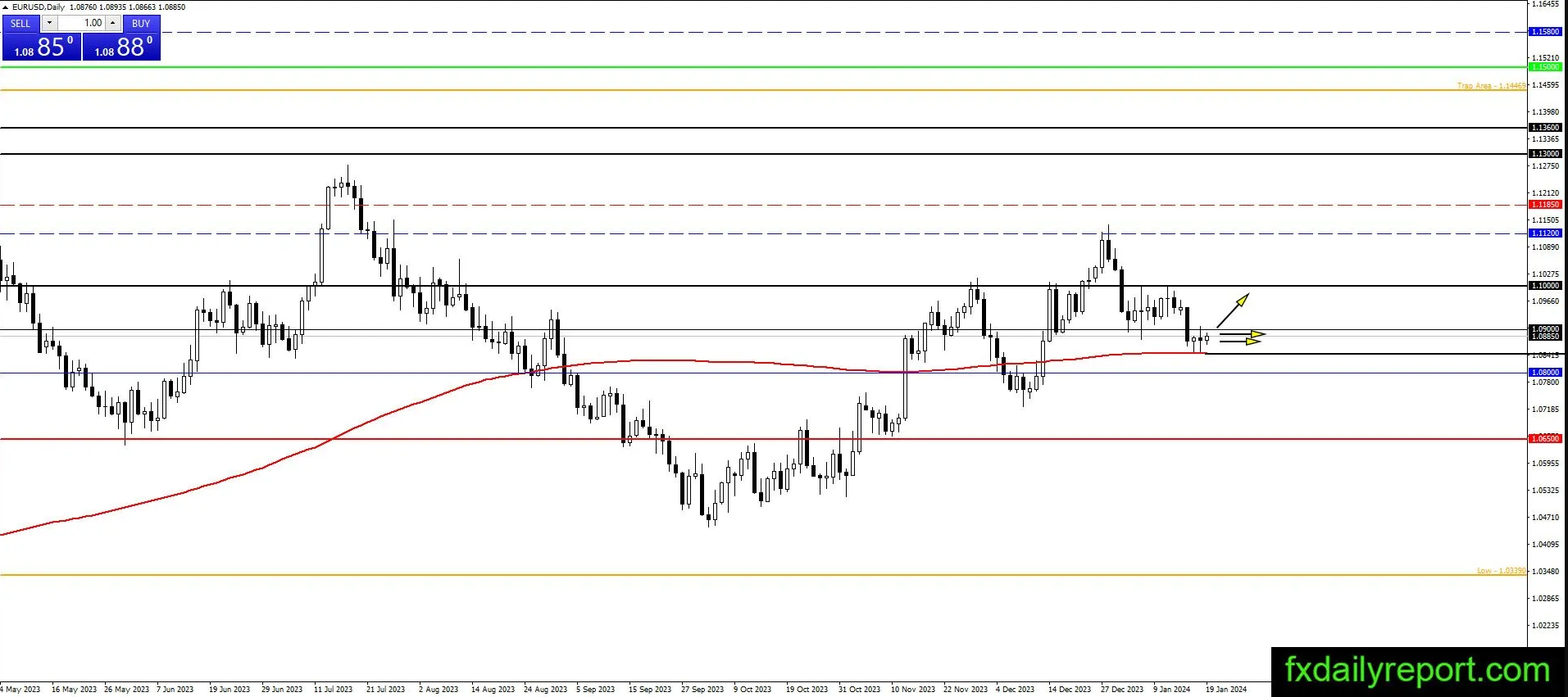 （来源：fxdailyreport.com）
