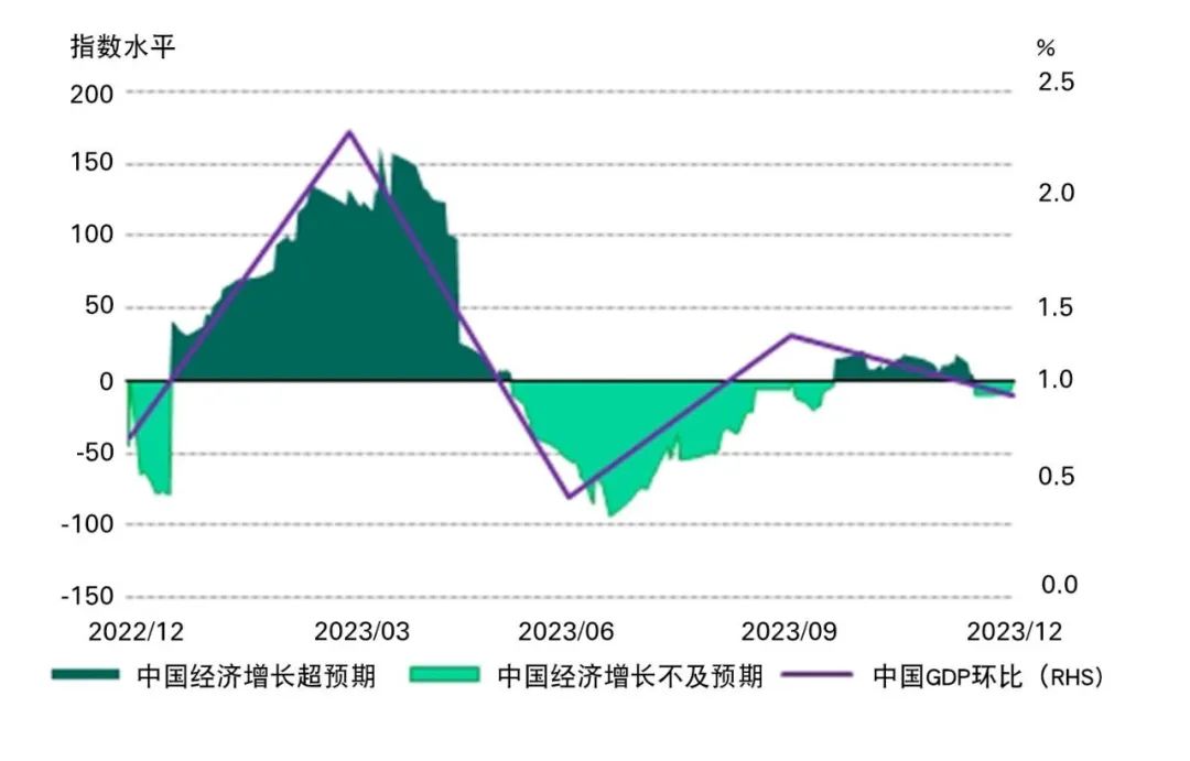 来源：彭博社，世界黄金协会