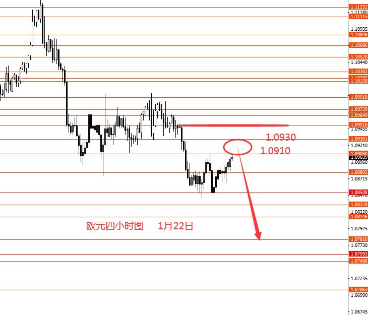 张果彤：欧元黄金继续下行概率较大