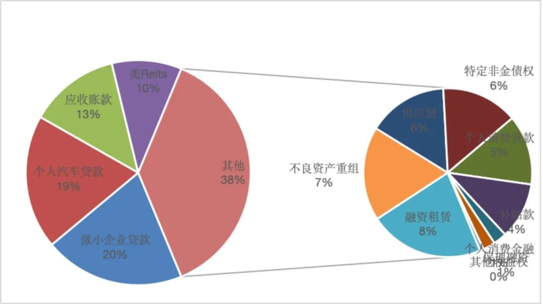 数据来源：和逸科技， Wind点击查看大图