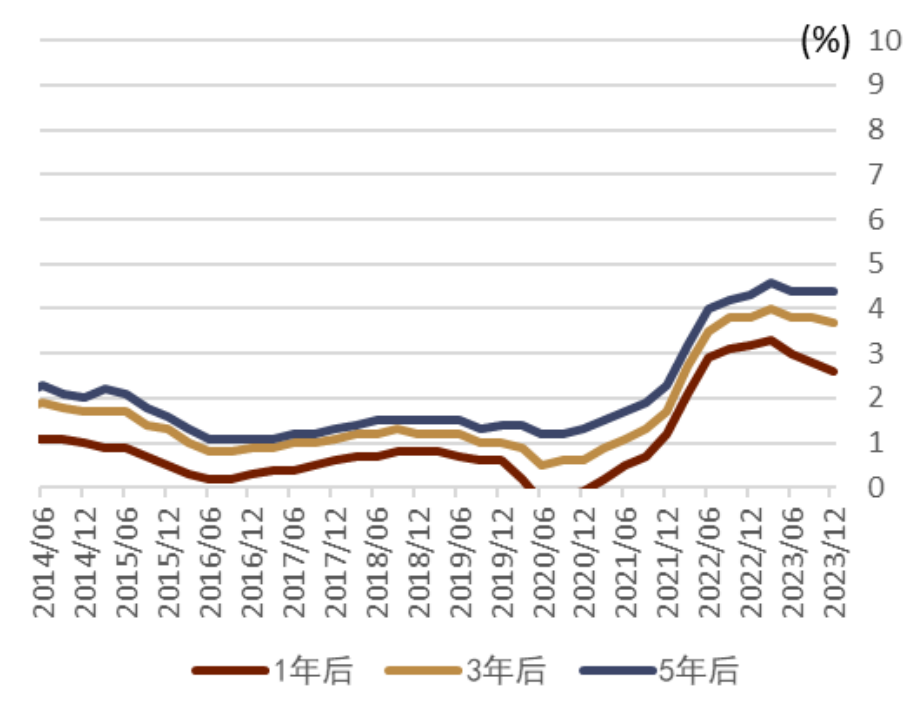 资料来源：日本央行，中金公司研究部