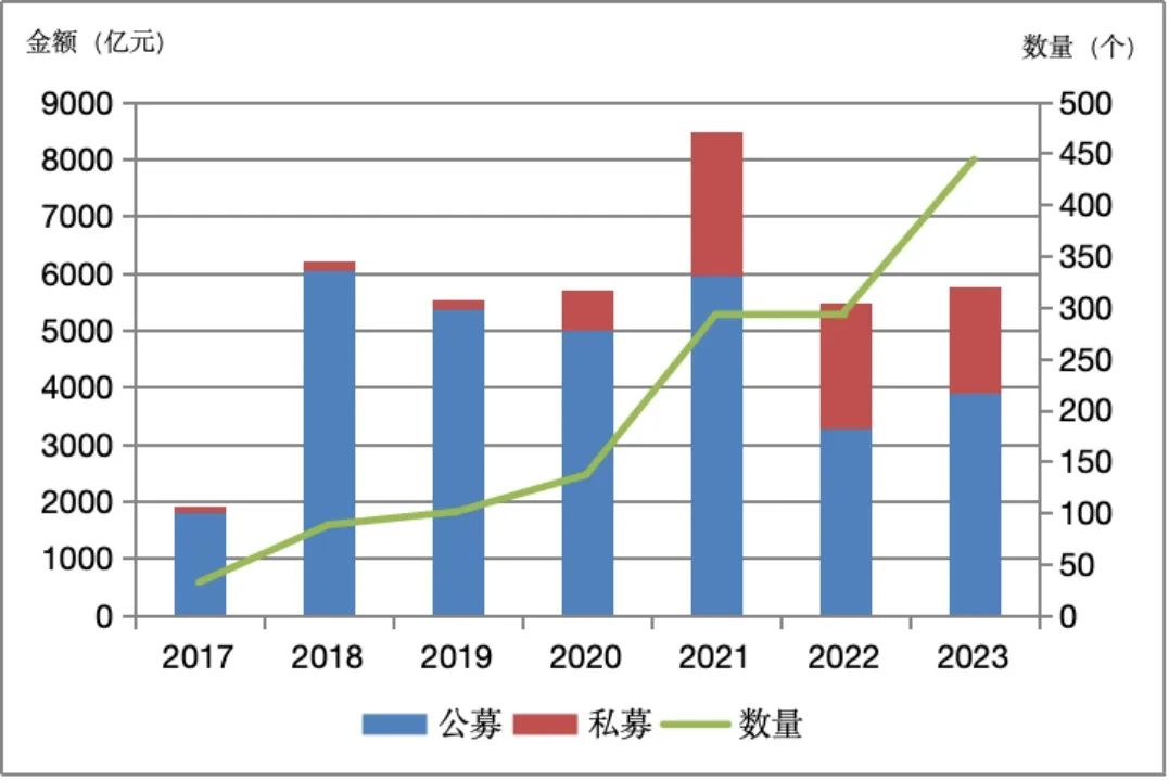 数据来源：和逸科技，Wind点击查看大图