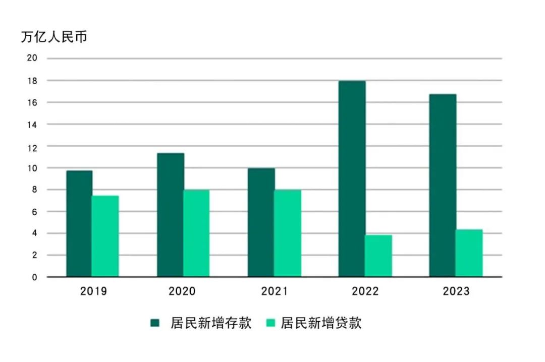 *截至2023年12月。
