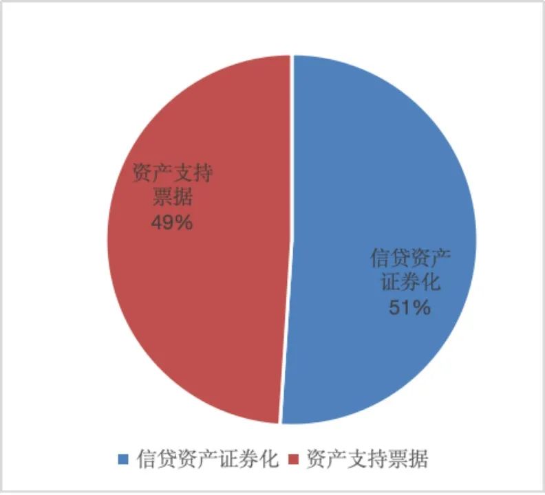 数据来源：和逸科技， Wind点击查看大图