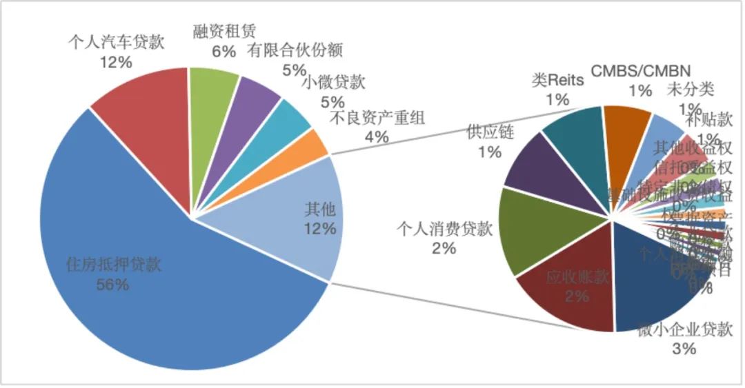 数据来源：和逸科技， Wind点击查看大图