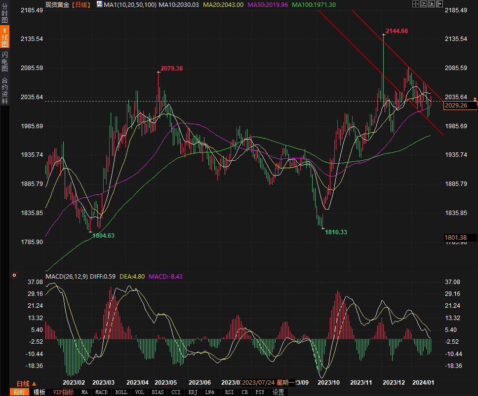 图片点击可在新窗口打开查看