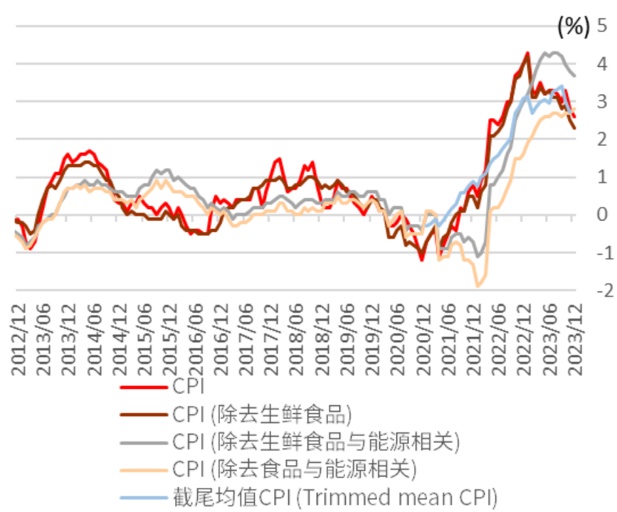 资料来源：日本总务省统计局，中金公司研究部