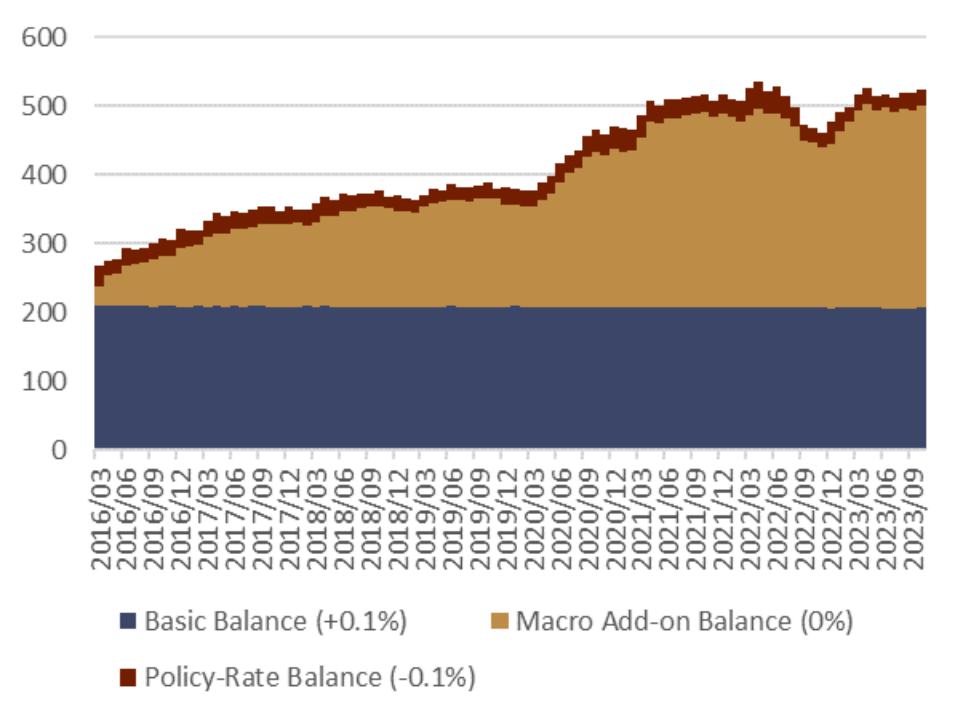 资料来源：日本央行，中金公司研究部