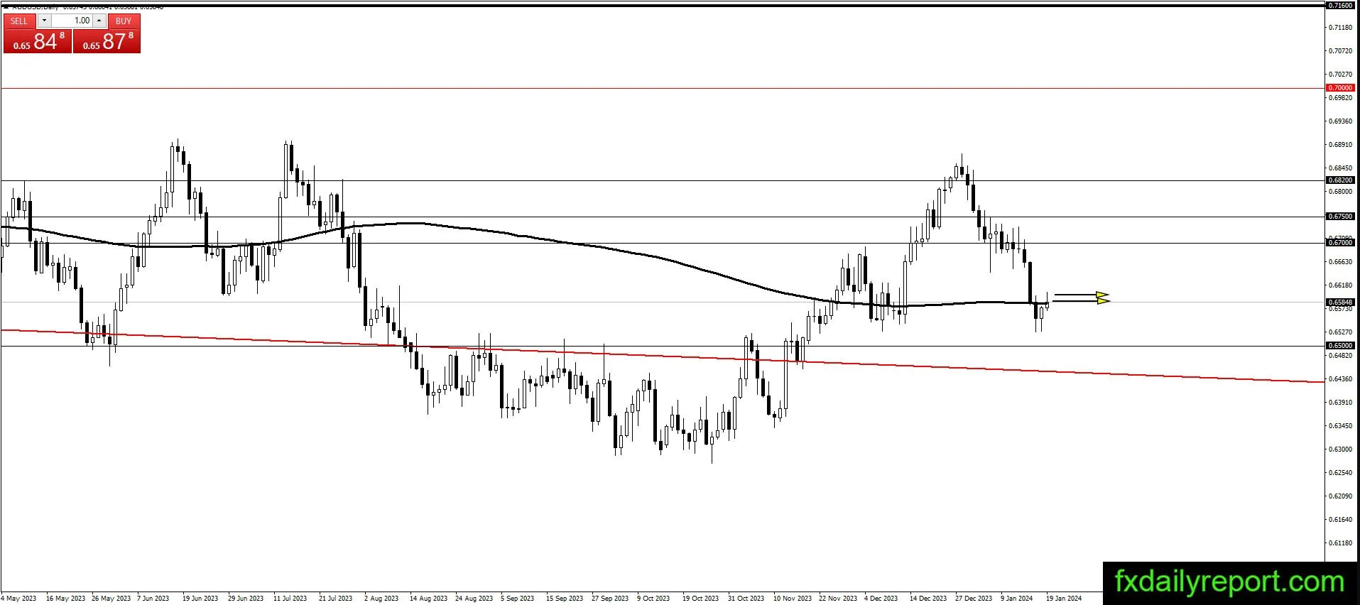 （来源：fxdailyreport.com）