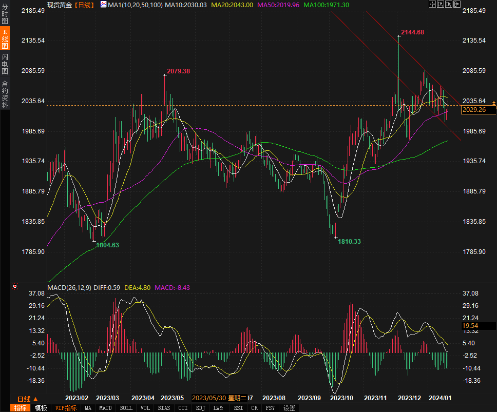 图片点击可在新窗口打开查看