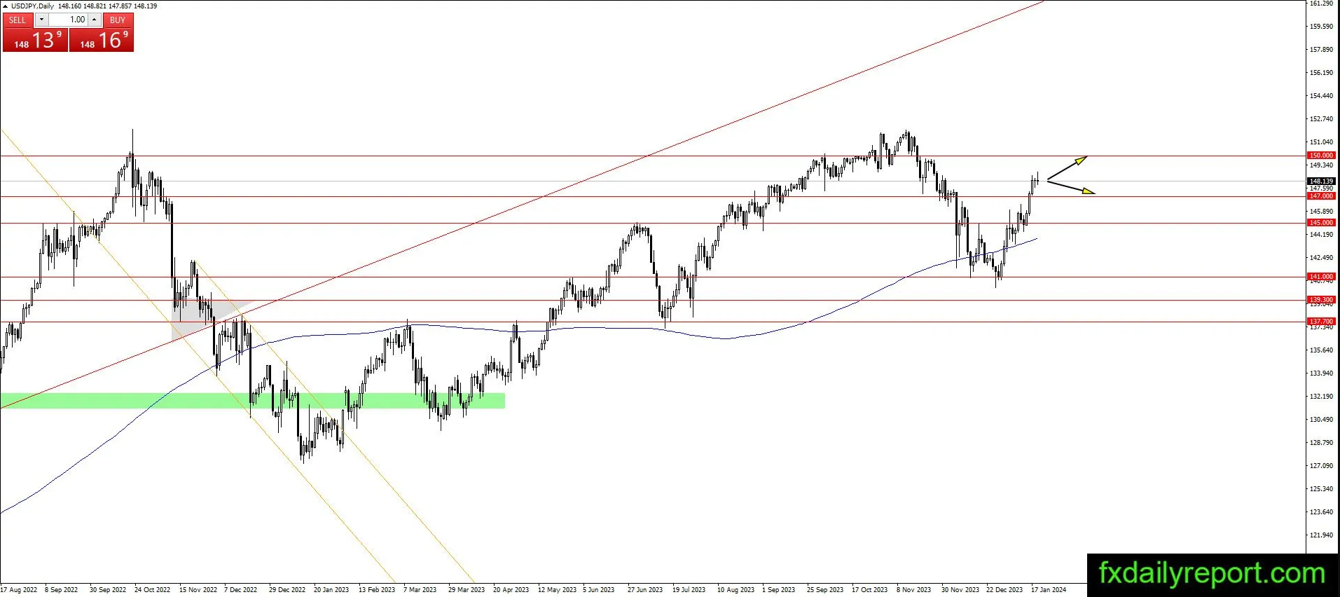 （来源：fxdailyreport.com）