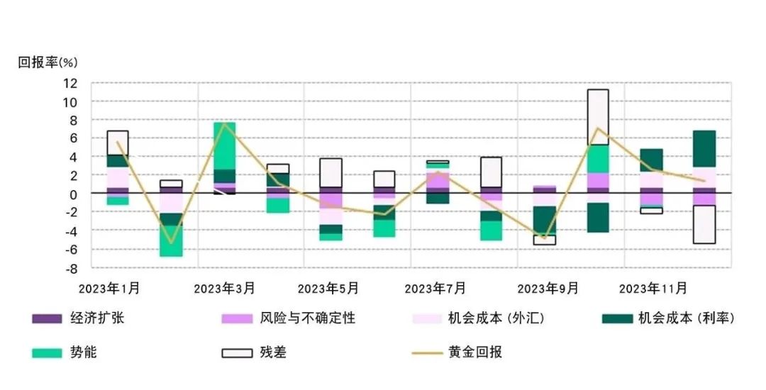 *数据截至2023年12月31日。我们的