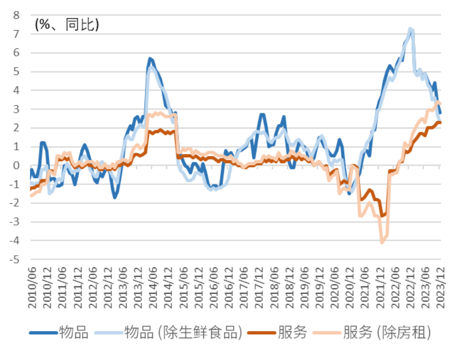 资料来源：日本总务省统计局，中金公司研究部