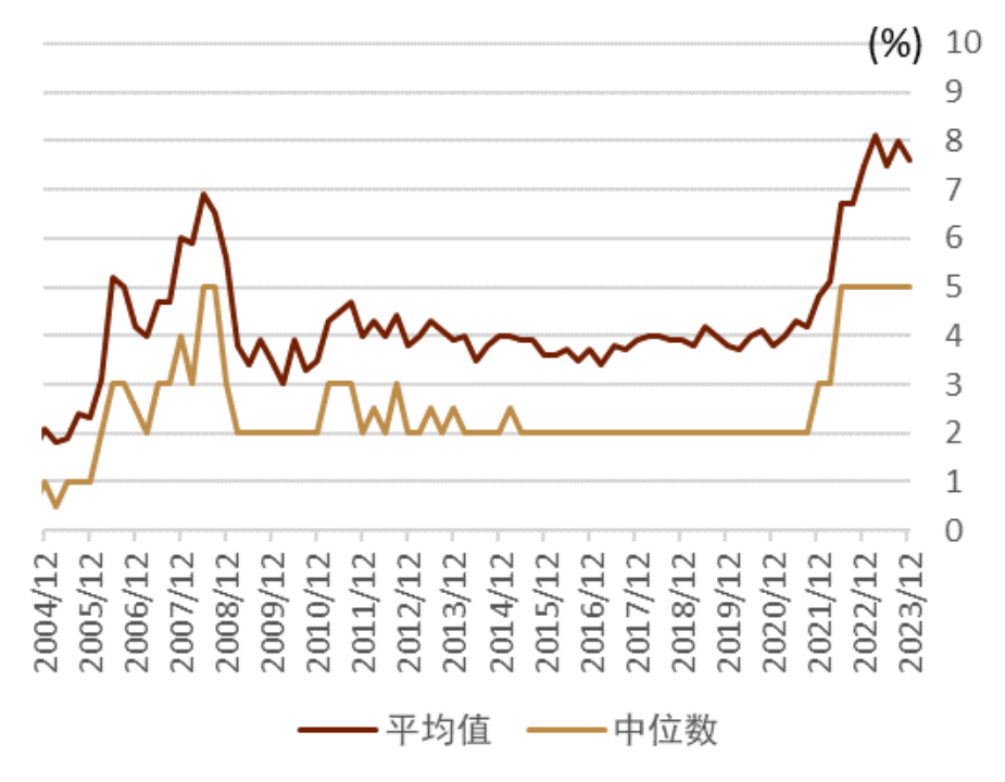 资料来源：日本央行，中金公司研究部