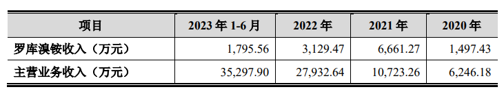 编辑：舰长