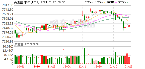 K图 FTSE_0