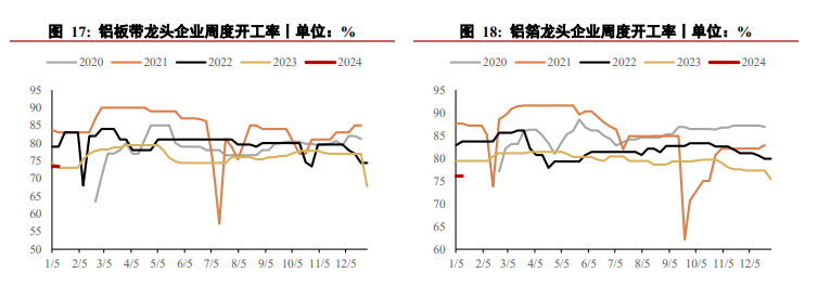 关联品种沪铝所属公司：华泰期货