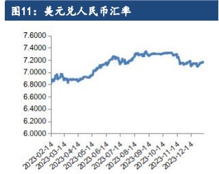 关联品种棕榈油豆油菜籽油所属公司：建信期货