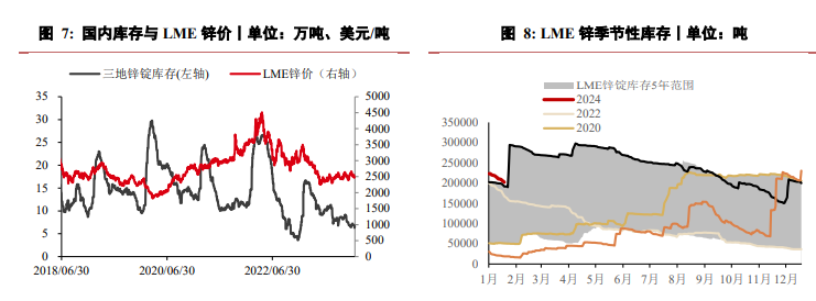 关联品种沪锌所属公司：华泰期货