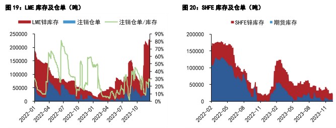 关联品种沪锌沪铝所属公司：五矿期货