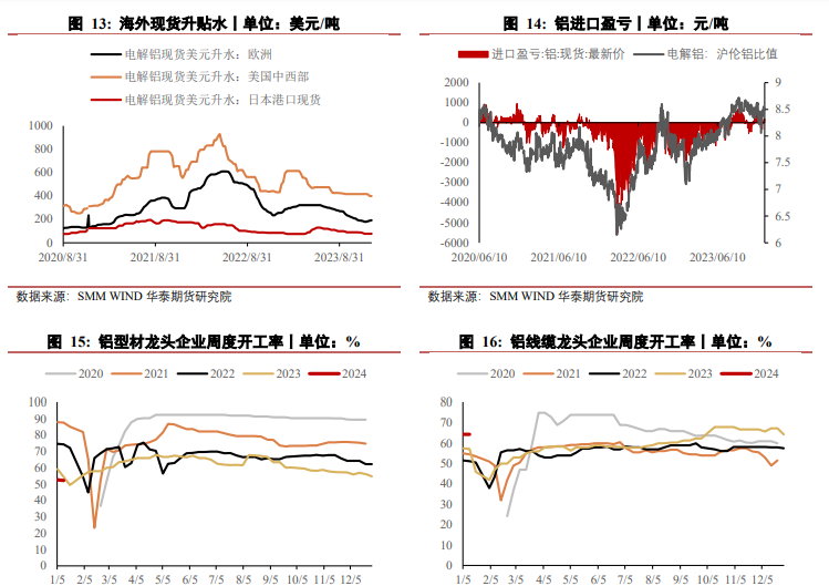 关联品种沪铝所属公司：华泰期货