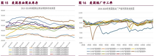 关联品种橡胶甲醇原油所属公司：宝城期货