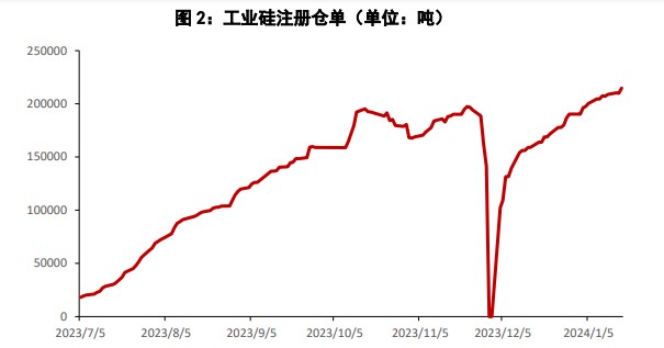 所属公司：国贸期货