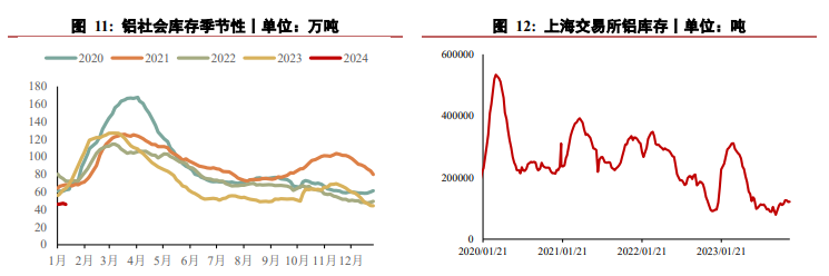 关联品种沪铝所属公司：华泰期货