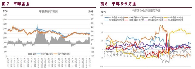 关联品种橡胶甲醇原油所属公司：宝城期货