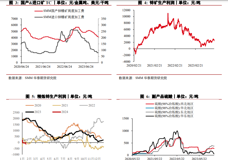 关联品种沪锌所属公司：华泰期货