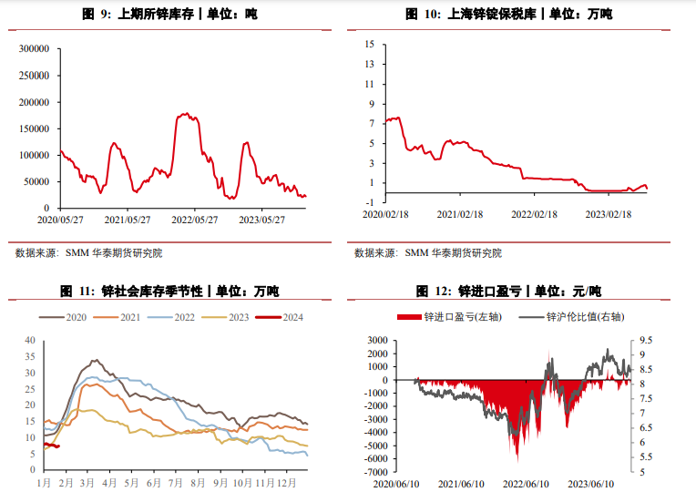 关联品种沪锌所属公司：华泰期货