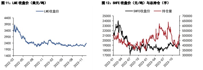 关联品种沪锌沪铝所属公司：五矿期货