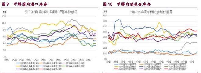 关联品种橡胶甲醇原油所属公司：宝城期货